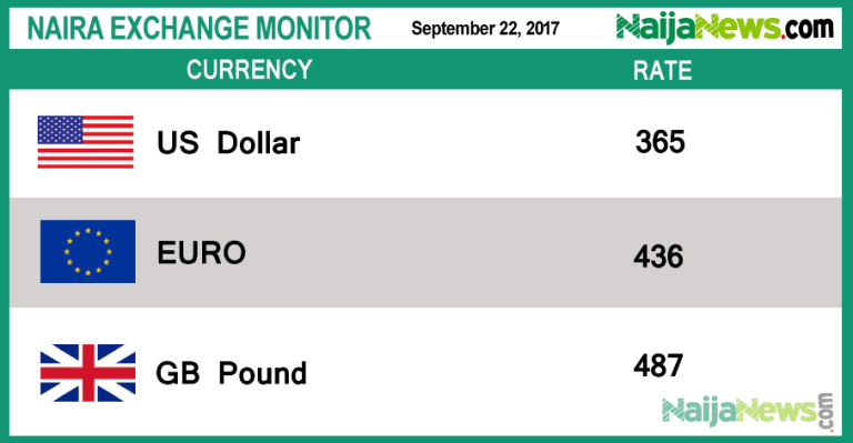 exchange rate dollar to naira
