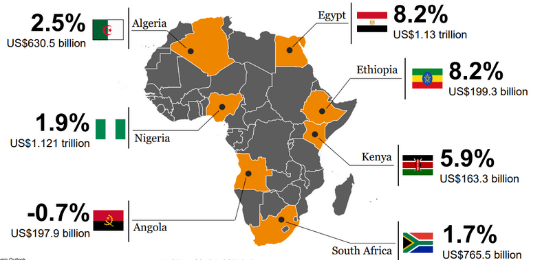 See The 7 Biggest Economies In Africa Right Now 