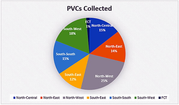 Checkout Full List Of PVCs Collected By States