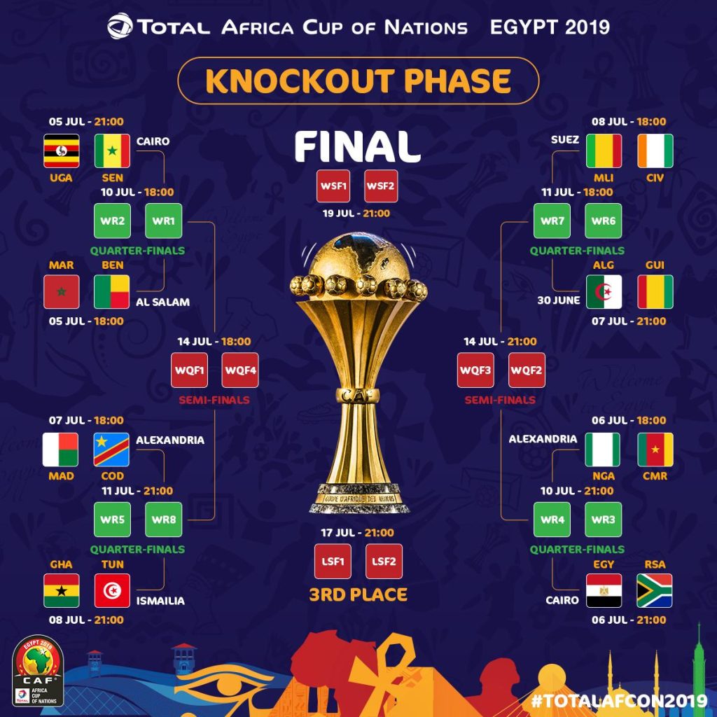 African Cup Of Nations 2024 Quarter Finals Image to u