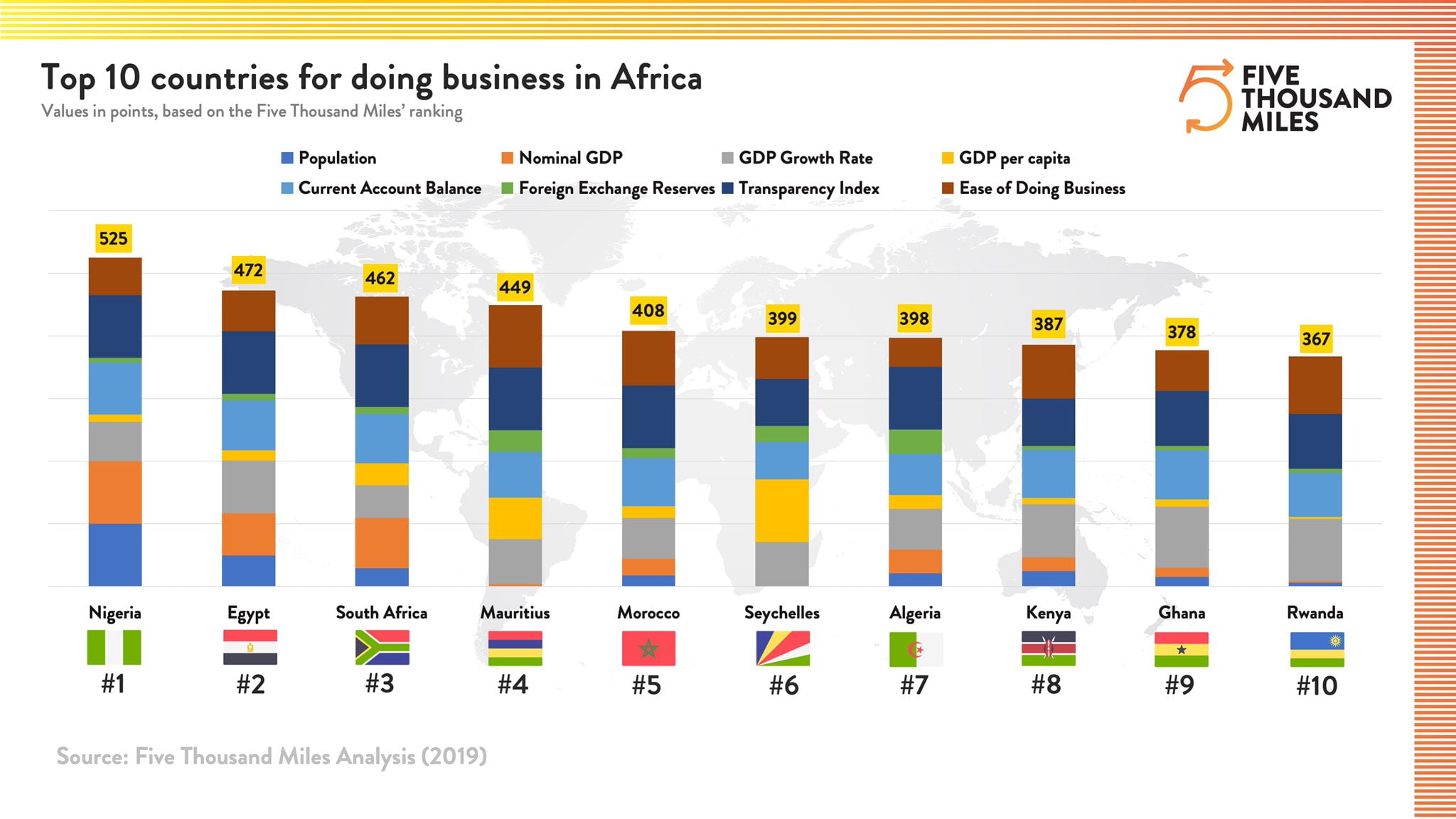 Nigeria Remains Africa's Giant In The Business World (See Rank)