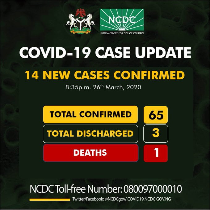 Breaking: Nigeria Records 14 New Covid-19 Cases, Coronavirus In Nigeria Now 65