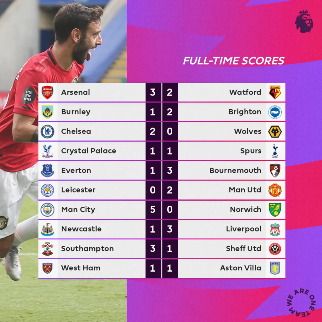 Premier league results on sale table 2020