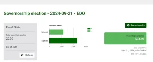 Edo-election-results-300x121.webp