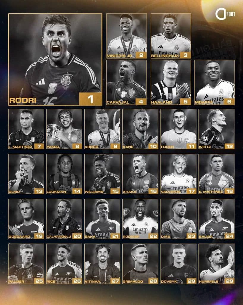 Full List Of TopRanked Players At 2024 Ballon d’Or