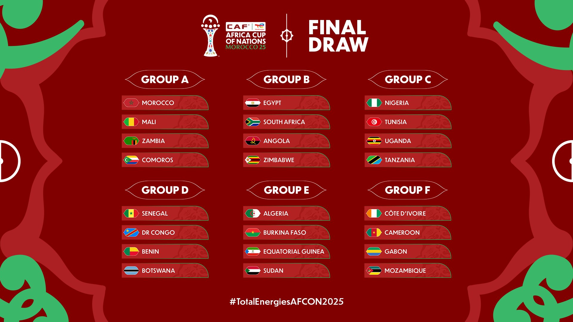 the full draw for the 2025 AFCON: