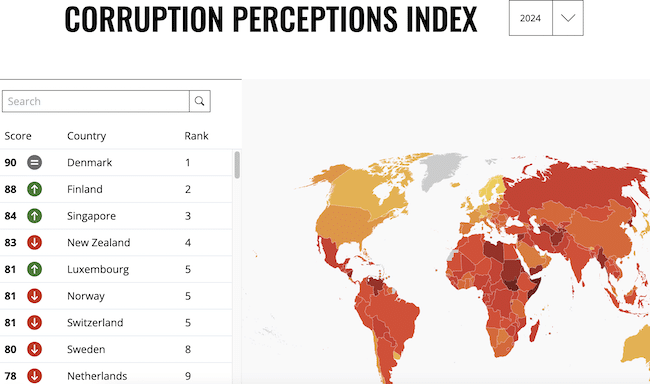 FULL LIST: Nigeria Ranks 36th In Global Corruption Index Alongside Uganda, Iraq, Mexico - Report