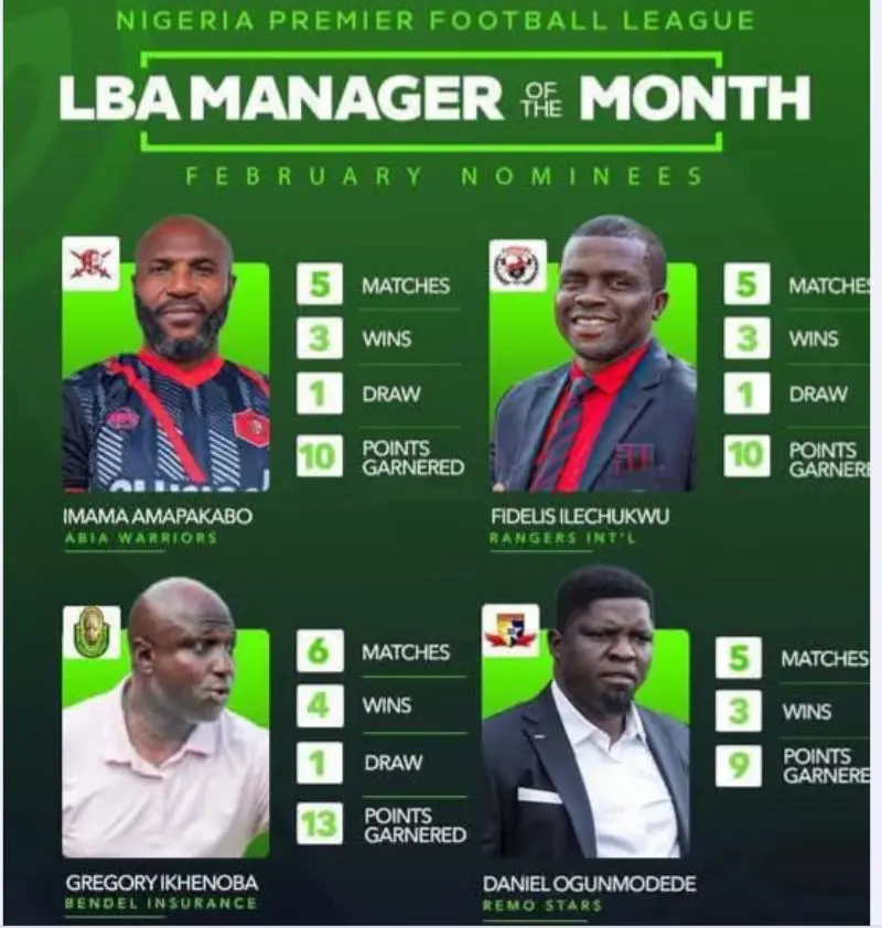 NPFL Shortlists Ilechukwu, Ogunmodede, Two Others For Manager Of The Month Award